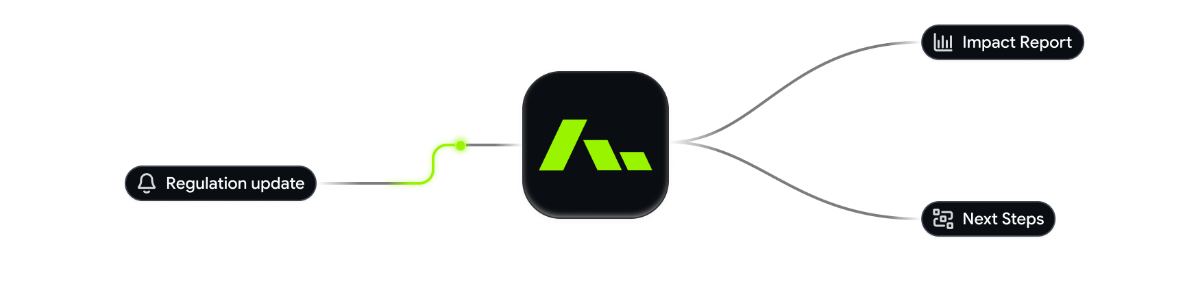 Analyze & Update — Almanac product screenshot